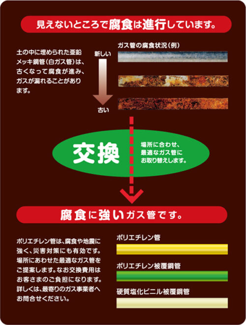 古くなったガス管について（ガス管の取り替え）02